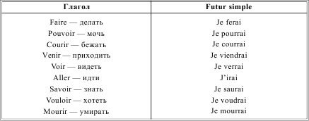 Ирина Солодухина - Грамматика французского языка в таблицах