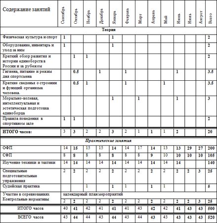Евгений Головихин - Программа по кудо