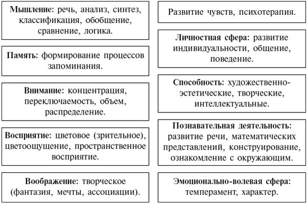 Валентина Новикова, Лидия Тихонова - Геометрическая мозаика в интегрированных...