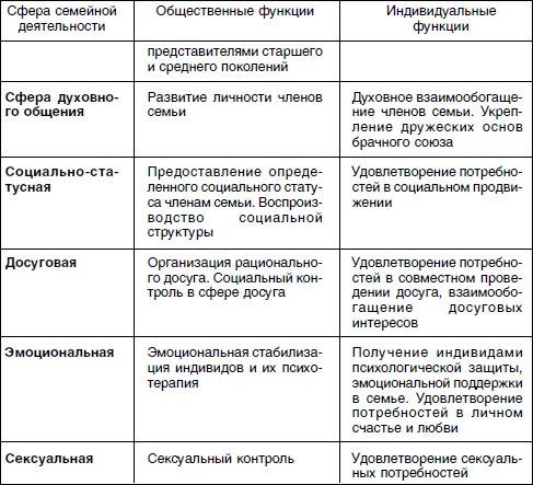Николай Посысоев, Ирина Можаровская и др. - Основы психологии семьи и семейного...