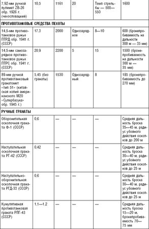Константин Чуприн - Последняя крепость Сталина. Военные секреты Северной Кореи