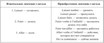Ирина Солодухина - Грамматика французского языка в таблицах
