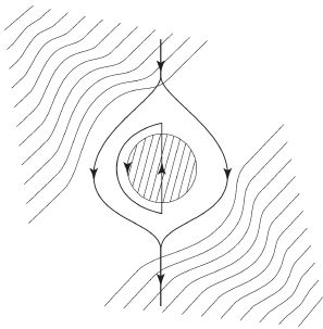 Дмитрий Верищагин - Освобождение. Система навыков Дальнейшего...