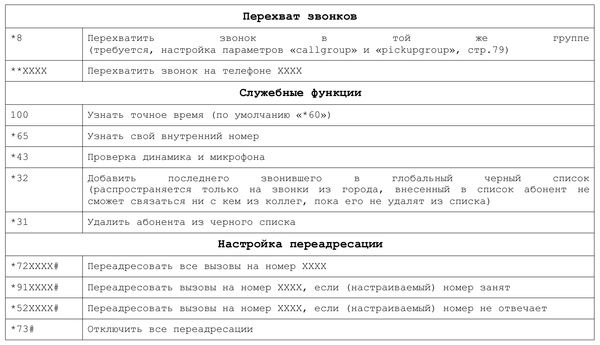 Владислав Юров - ELASTIX - общайтесь свободно