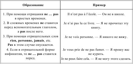 Ирина Солодухина - Грамматика французского языка в таблицах