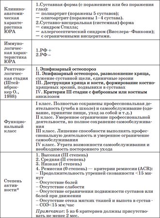 Наталья Соколова - Справочник педиатра
