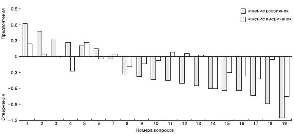 Евгений Ильин - Психология общения и межличностных отношений