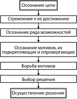 Константин Платонов - Занимательная психология
