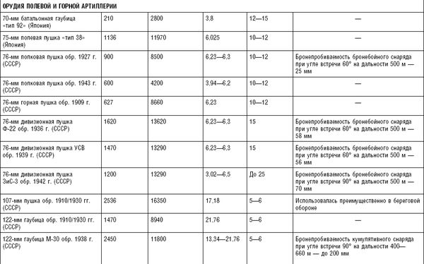 Константин Чуприн - Последняя крепость Сталина. Военные секреты Северной Кореи