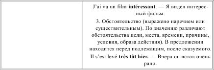 Грамматика французского языка в таблицах