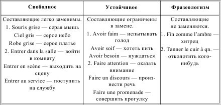 Ирина Солодухина - Грамматика французского языка в таблицах