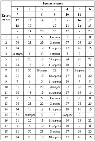 Юрий Звягин - Загадки поля Куликова