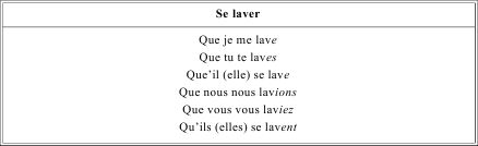 Грамматика французского языка в таблицах