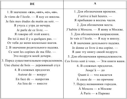 Ирина Солодухина - Грамматика французского языка в таблицах