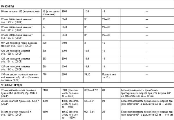 Константин Чуприн - Последняя крепость Сталина. Военные секреты Северной Кореи