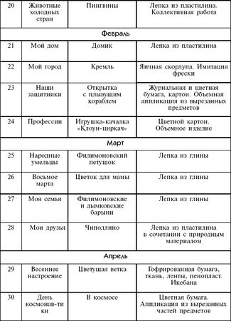 Дарья Колдина - Лепка и аппликация с детьми 6-7 лет. Конспекты занятий