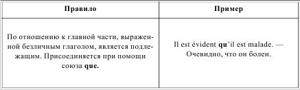 Грамматика французского языка в таблицах