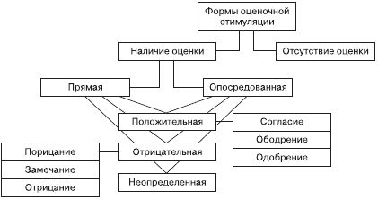 Евгений Ильин - Психология общения и межличностных отношений