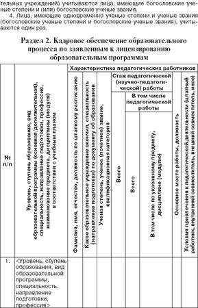 Валентина Шибелева - Лицензирование образовательной деятельности. С...