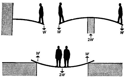 Джеймс Гордон - Почему мы не проваливаемся сквозь пол
