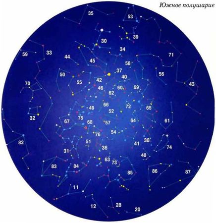 С. Афонькин - Космос. Школьный путеводитель