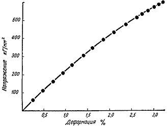 Джеймс Гордон - Почему мы не проваливаемся сквозь пол