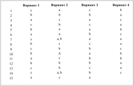 Ирина Солодухина - Грамматика французского языка в таблицах