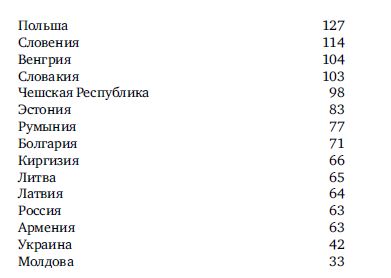 Лешек Бальцерович - Навстречу ограниченному государству