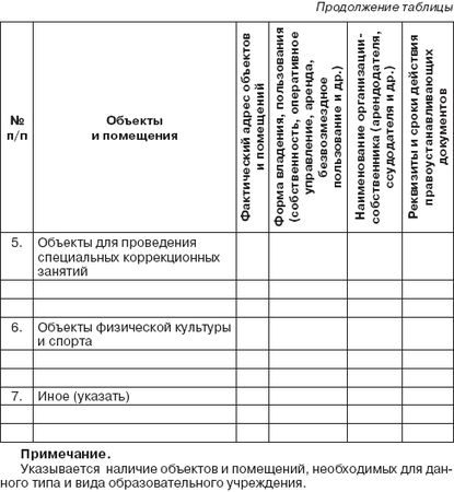 Валентина Шибелева - Лицензирование образовательной деятельности. С...