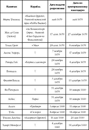 Виктор Губарев - Флибустьеры Ямайки. Эпоха "великих походов"