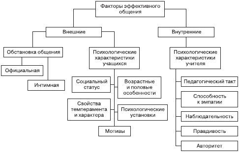 Евгений Ильин - Психология общения и межличностных отношений