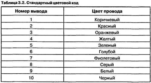 Михаил Николаенко - Самоучитель по радиоэлектронике