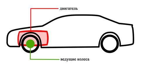 Игорь Сергеев - Как выбрать автомобиль. Краткое пособие по покупке