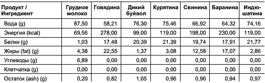 Константин Монастырский - Функциональное питание