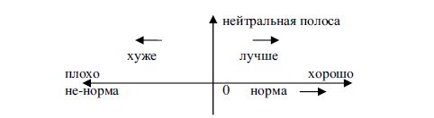 Нормы в пространстве языка