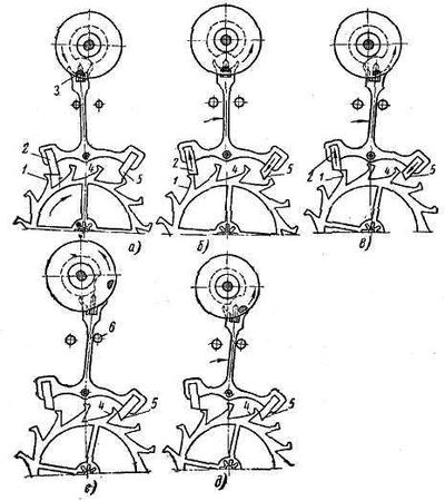 Василий Трояновский - Ремонт часов