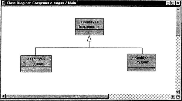 Терри Кватрани - Rational Rose 2000 и UML. Визуальное моделирование