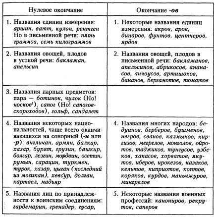 Светлана Былкова, Елена Махницкая - Культура речи. Стилистика