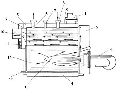 Людмила Смирнова - Отопление и водоснабжение загородного дома