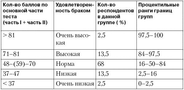 Елена Туник - Психодиагностика супружеских отношений