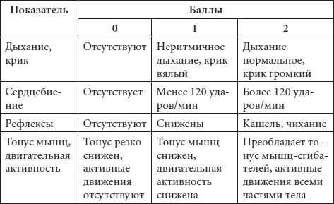 Елена Храмова, Юлия Платицина - Диагноз без врача. Справочник симптомов детских...
