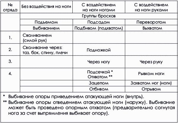 Коллектив Авторов, Юрий Шулика - Дзюдо. Базовая технико-тактическая подготовка...
