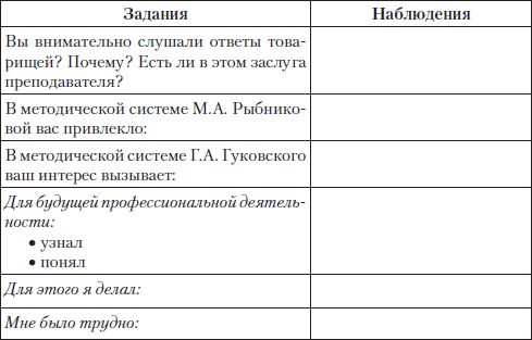 Елена Романичева, Галина Пранцова - Методика обучения литературе: практикум