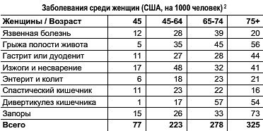 Константин Монастырский - Функциональное питание