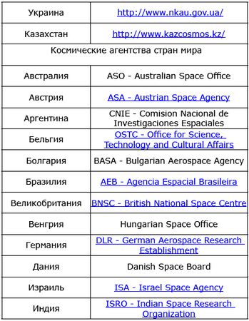 Игорь Шалашников - Популярный звездочет