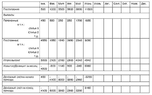 Денис Шевчук - Начни свой бизнес: самоучитель