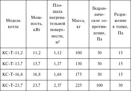 Людмила Смирнова - Отопление и водоснабжение загородного дома