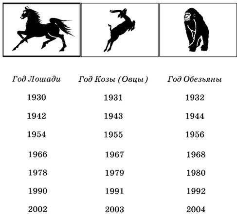 Т. Радченко - Гадание на кофе и чае
