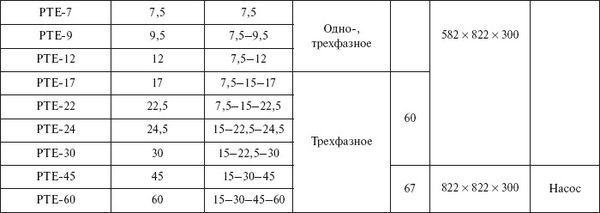 Людмила Смирнова - Отопление и водоснабжение загородного дома