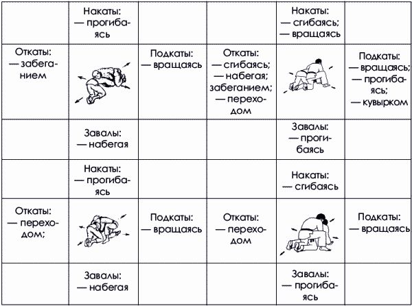 Коллектив Авторов, Юрий Шулика - Дзюдо. Базовая технико-тактическая подготовка...